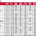 自治体TOP20因子別順位