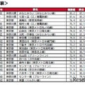 持ち家