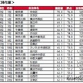 持ち家