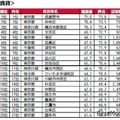 持ち家
