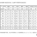 目安点未満の地区別状況（出身中学校所在地区別）