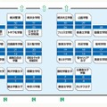 学校別相談コーナー