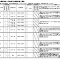【高校受験2027】静岡県公立高「1日体験入学」日程一覧 画像