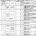 令和8年度静岡県公立高等学校一日体験入学実施計画概要一覧（一部）