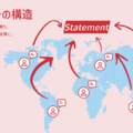 サミットの構造