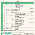 日程表