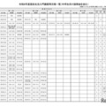 令和8年度高校生活入門講座等日程一覧（中学生向け説明会を含む）