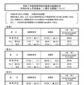 令和7年度高等学校卒業者の就職状況（令和8年3月末現在）に関する調査