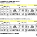 就職差別、戸籍謄本要求39％…学歴フィルター44.3％実感 画像