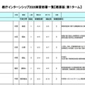 都庁インターンシップ2026実習部署一覧（一部）