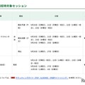 観戦招待対象セッション