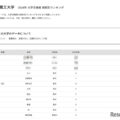2026年 大学合格者 高校別ランキング「東京農工大学」