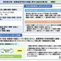 東京都立第一商業高等学校の改編に関する基本計画（案）（概要）