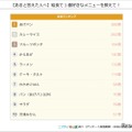 給食で1番好きなメニュー