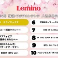 4月の韓流・アジア人気作品ランキング（C）Lemino