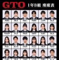 反町隆史主演「GTO」稲垣来泉・及川桃利・梶原叶渚ら、生徒役決定 400人以上の応募から抜擢 画像