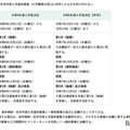 海外帰国・在京外国人児童枠募集の日程・内容
