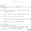 【共通テスト2028】1/15-16に実施…教科・科目は変更なし 画像