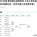 令和8年度 東京都立高等学校9月入学生徒募集 （海外帰国生徒・在京外国人生徒等対象）