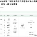 令和8年度第二学期東京都立高等学校海外帰国生徒対象　転学・編入学募集