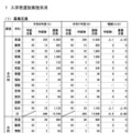入学者選抜実施状況