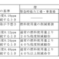 光化学スモッグ発令基準