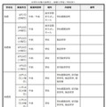 【高校受験2027】群馬県公立高、体験入学・説明会日程一覧 画像