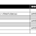 スケジュール