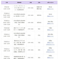 2026年開催予定（7月）