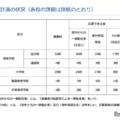 神奈川私立中高「2学期」転編入学…鎌倉学園、横浜女学院など71校 画像