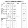 中学校・男女校