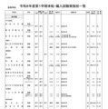 高等学校・女子校