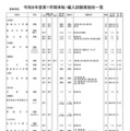 高等学校・女子校
