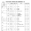 高等学校・男女校