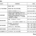 対象展覧会