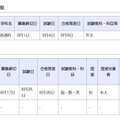 県立高等学校 通信制の課程／県立中学校