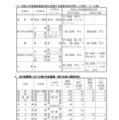 令和9年度鳥取県立高等学校入学者選抜について（特色入学者選抜概要、県外生徒募集概要等について）