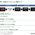 「起業スタートダッシュ」事業スキーム