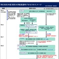 2026年度東京大学総長選考プロセスのイメージ