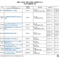 2026年度 ひらめき☆ときめきサイエンス プログラム実施予定一覧：中部