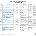 2026年度 ひらめき☆ときめきサイエンス プログラム実施予定一覧：九州・沖縄