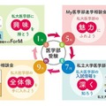 第29回 私立大学医学部進学相談会2026