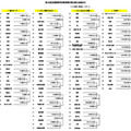 第108回全国高等学校野球選手権大阪大会組合わせ
