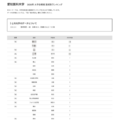 【大学受験2026】愛知医大 高校別合格数、5位は名古屋と南山 画像