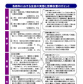 調査報告書の活用ポイント
