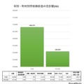 市別・町村別学校徴収金の合計額（R8）