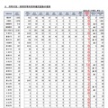 市町村別・保育所等利用待機児童数の推移（各年4月1日現在）