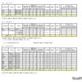 令和8年度 第二学期 転学・編入学募集　全日制課程