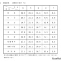 令和8年度千葉県公立高等学校入学者選抜における 調査書の第3学年の評定に係る調査結果