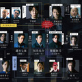 「犯罪者」相関図 PROTX